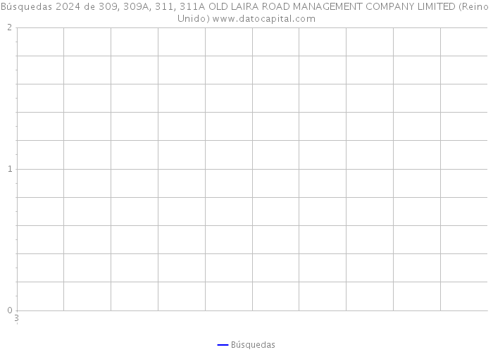 Búsquedas 2024 de 309, 309A, 311, 311A OLD LAIRA ROAD MANAGEMENT COMPANY LIMITED (Reino Unido) 