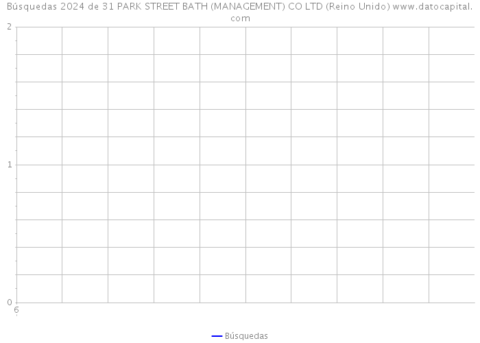 Búsquedas 2024 de 31 PARK STREET BATH (MANAGEMENT) CO LTD (Reino Unido) 