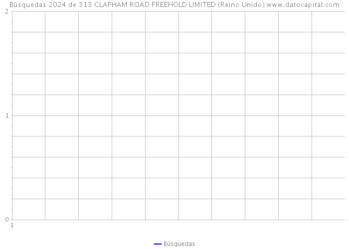 Búsquedas 2024 de 313 CLAPHAM ROAD FREEHOLD LIMITED (Reino Unido) 