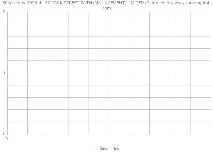 Búsquedas 2024 de 32 PARK STREET BATH (MANAGEMENT) LIMITED (Reino Unido) 