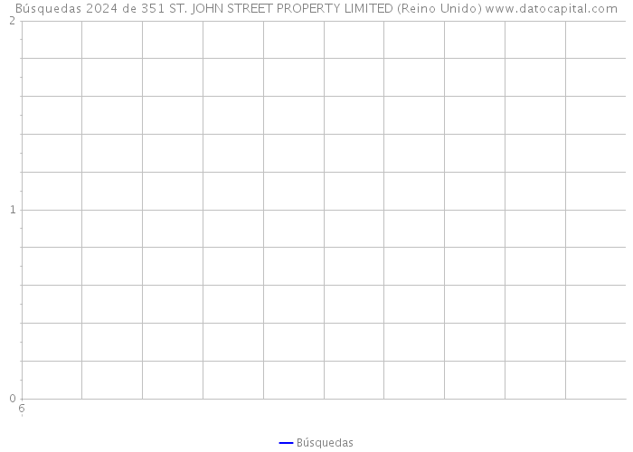 Búsquedas 2024 de 351 ST. JOHN STREET PROPERTY LIMITED (Reino Unido) 