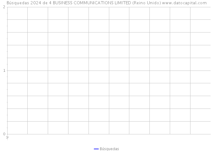 Búsquedas 2024 de 4 BUSINESS COMMUNICATIONS LIMITED (Reino Unido) 