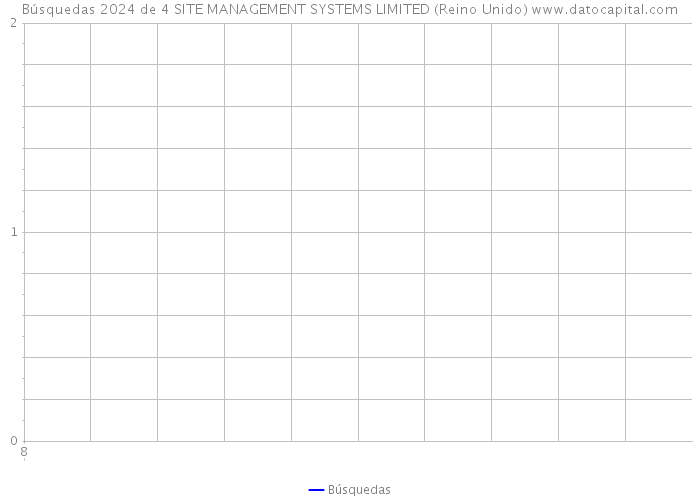 Búsquedas 2024 de 4 SITE MANAGEMENT SYSTEMS LIMITED (Reino Unido) 