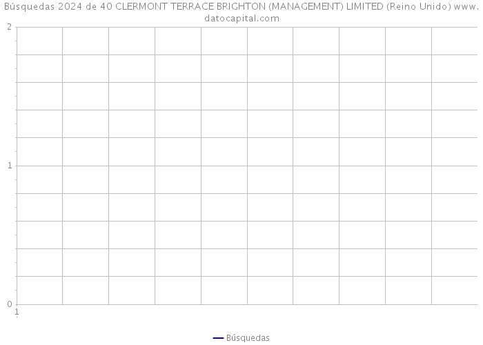 Búsquedas 2024 de 40 CLERMONT TERRACE BRIGHTON (MANAGEMENT) LIMITED (Reino Unido) 