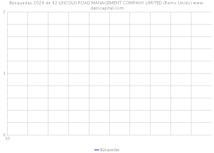 Búsquedas 2024 de 42 LINCOLN ROAD MANAGEMENT COMPANY LIMITED (Reino Unido) 