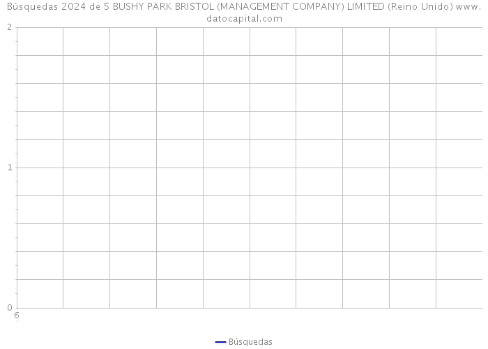 Búsquedas 2024 de 5 BUSHY PARK BRISTOL (MANAGEMENT COMPANY) LIMITED (Reino Unido) 