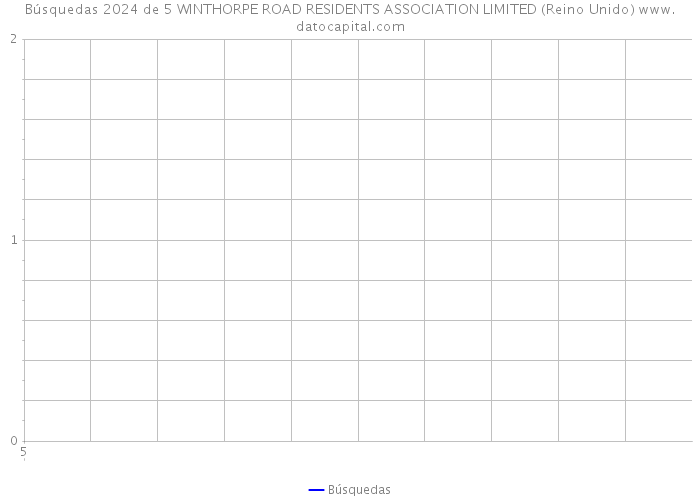 Búsquedas 2024 de 5 WINTHORPE ROAD RESIDENTS ASSOCIATION LIMITED (Reino Unido) 