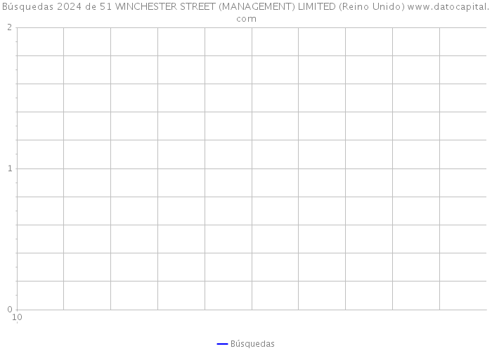Búsquedas 2024 de 51 WINCHESTER STREET (MANAGEMENT) LIMITED (Reino Unido) 