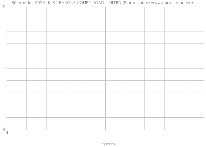 Búsquedas 2024 de 54 BARONS COURT ROAD LIMITED (Reino Unido) 