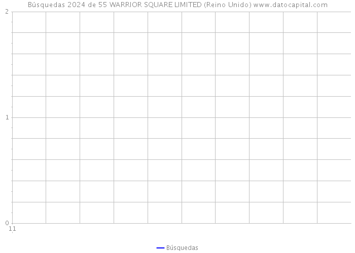 Búsquedas 2024 de 55 WARRIOR SQUARE LIMITED (Reino Unido) 