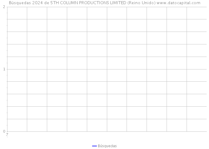 Búsquedas 2024 de 5TH COLUMN PRODUCTIONS LIMITED (Reino Unido) 