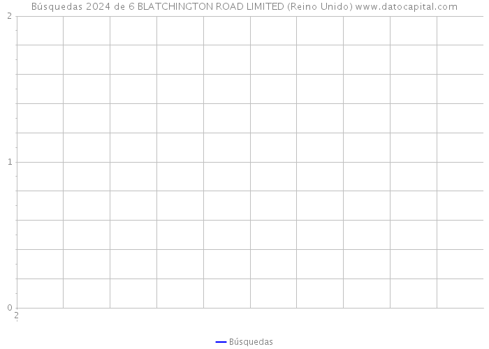 Búsquedas 2024 de 6 BLATCHINGTON ROAD LIMITED (Reino Unido) 