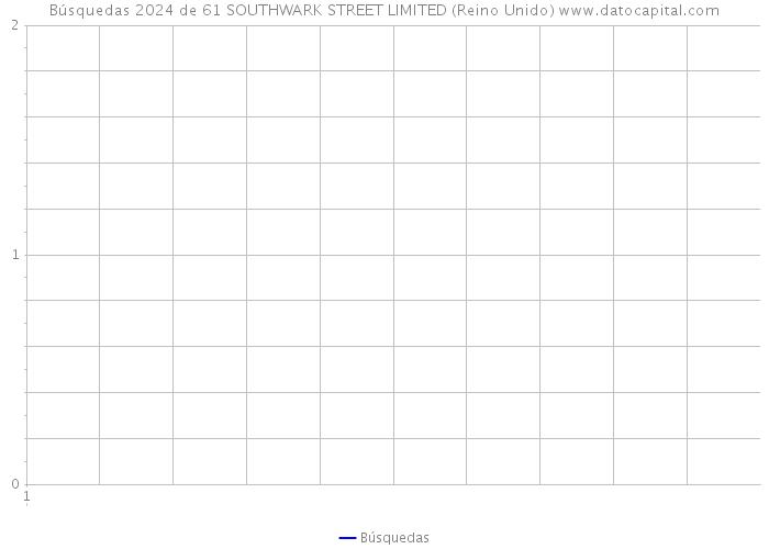 Búsquedas 2024 de 61 SOUTHWARK STREET LIMITED (Reino Unido) 