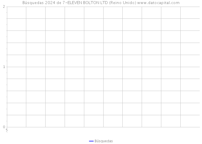 Búsquedas 2024 de 7-ELEVEN BOLTON LTD (Reino Unido) 