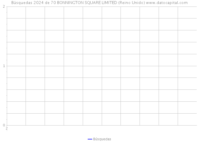 Búsquedas 2024 de 70 BONNINGTON SQUARE LIMITED (Reino Unido) 