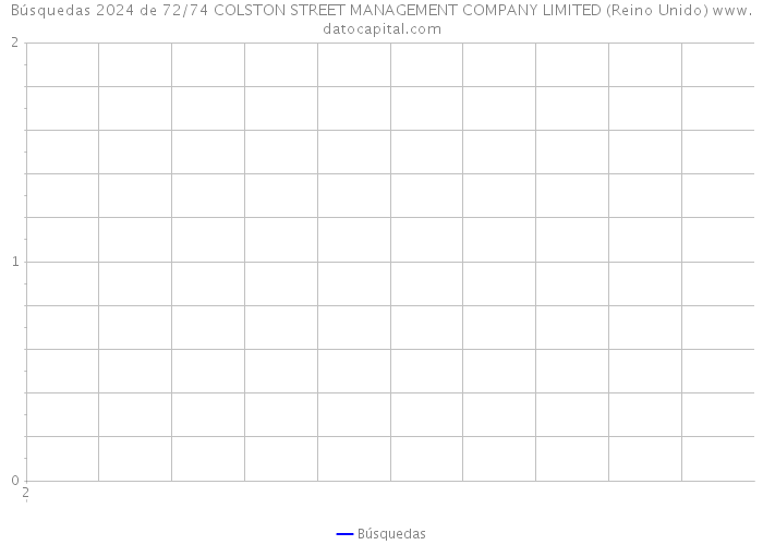 Búsquedas 2024 de 72/74 COLSTON STREET MANAGEMENT COMPANY LIMITED (Reino Unido) 
