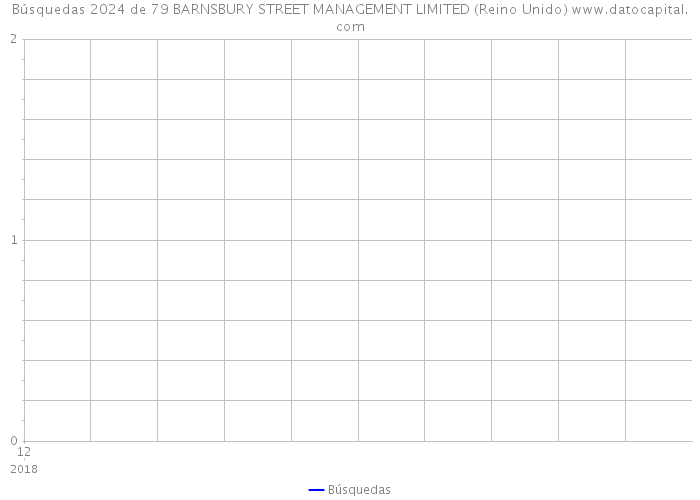 Búsquedas 2024 de 79 BARNSBURY STREET MANAGEMENT LIMITED (Reino Unido) 