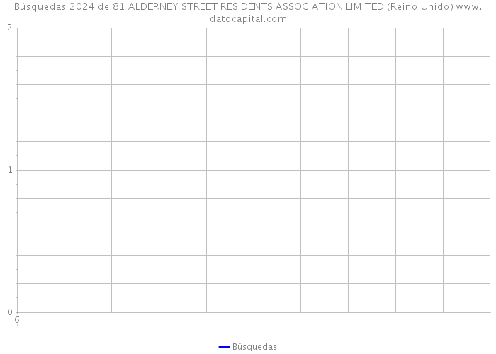 Búsquedas 2024 de 81 ALDERNEY STREET RESIDENTS ASSOCIATION LIMITED (Reino Unido) 