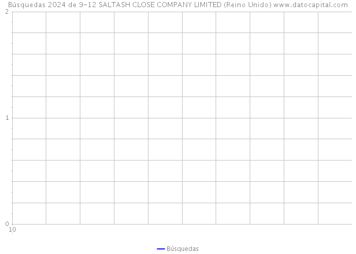 Búsquedas 2024 de 9-12 SALTASH CLOSE COMPANY LIMITED (Reino Unido) 