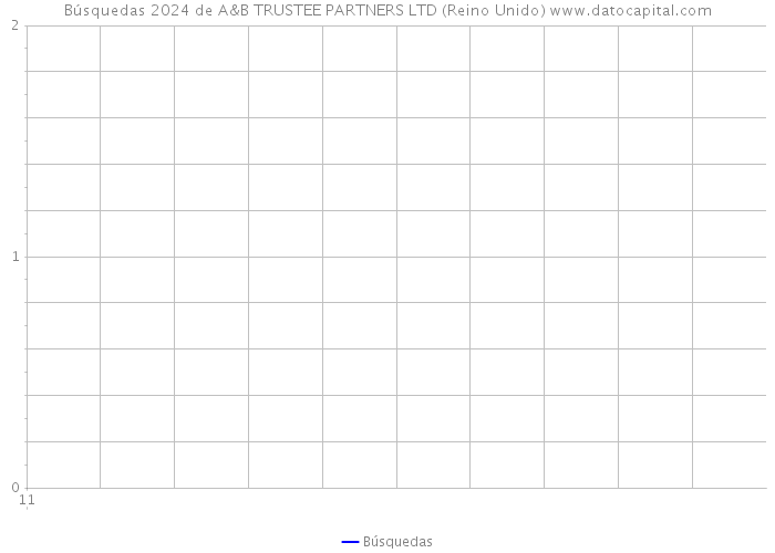 Búsquedas 2024 de A&B TRUSTEE PARTNERS LTD (Reino Unido) 