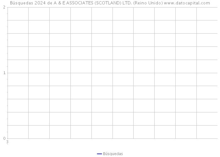 Búsquedas 2024 de A & E ASSOCIATES (SCOTLAND) LTD. (Reino Unido) 