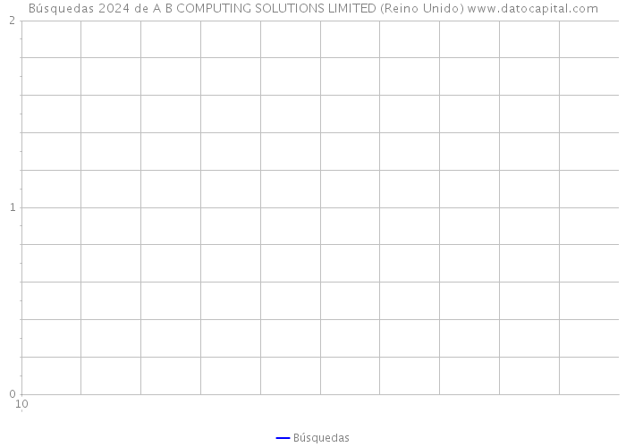 Búsquedas 2024 de A B COMPUTING SOLUTIONS LIMITED (Reino Unido) 