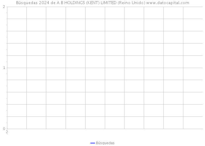 Búsquedas 2024 de A B HOLDINGS (KENT) LIMITED (Reino Unido) 