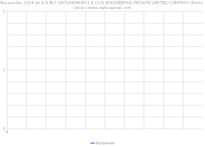 Búsquedas 2024 de A D BLY GROUNDWORKS & CIVIL ENGINEERING PRIVATE LIMITED COMPANY (Reino Unido) 