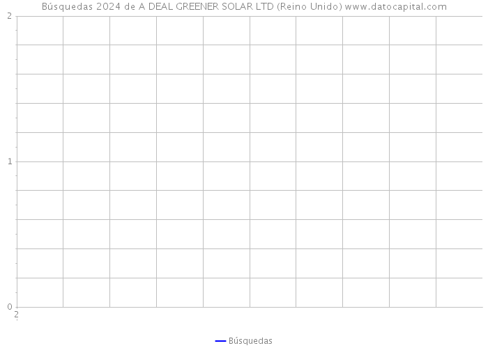 Búsquedas 2024 de A DEAL GREENER SOLAR LTD (Reino Unido) 