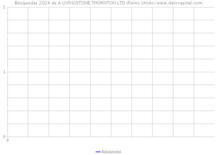 Búsquedas 2024 de A LIVINGSTONE THORNTON LTD (Reino Unido) 