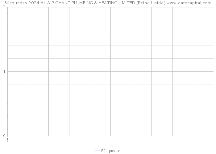 Búsquedas 2024 de A P CHANT PLUMBING & HEATING LIMITED (Reino Unido) 