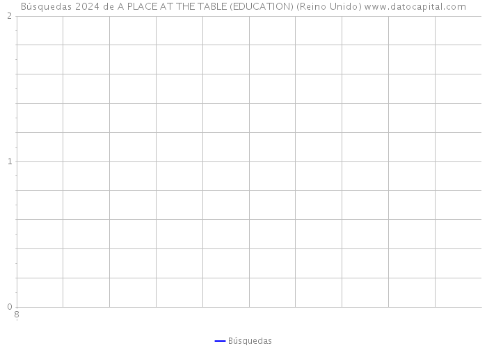 Búsquedas 2024 de A PLACE AT THE TABLE (EDUCATION) (Reino Unido) 