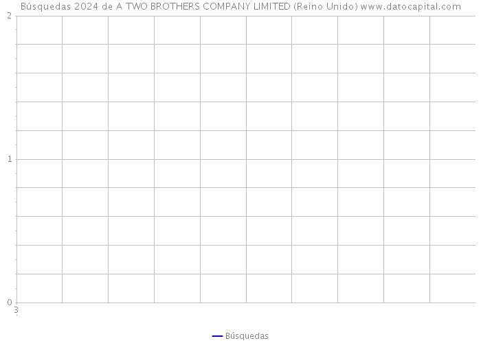 Búsquedas 2024 de A TWO BROTHERS COMPANY LIMITED (Reino Unido) 