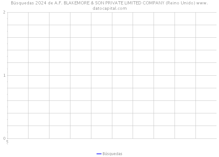 Búsquedas 2024 de A.F. BLAKEMORE & SON PRIVATE LIMITED COMPANY (Reino Unido) 