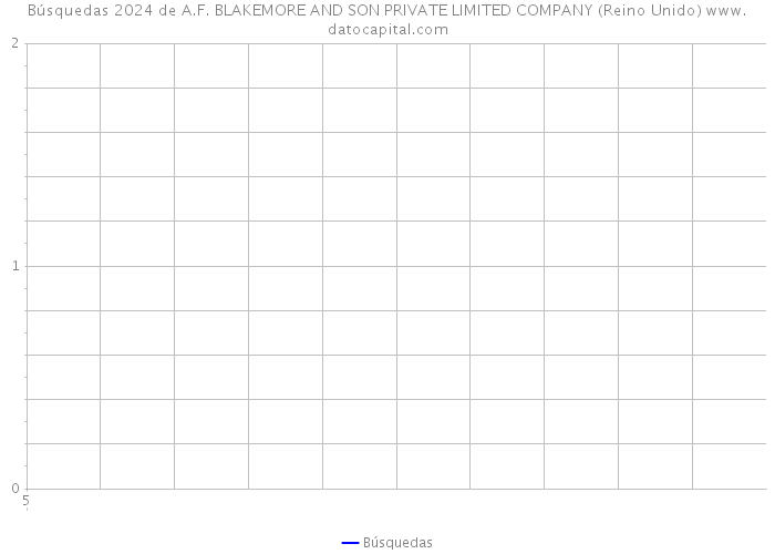 Búsquedas 2024 de A.F. BLAKEMORE AND SON PRIVATE LIMITED COMPANY (Reino Unido) 