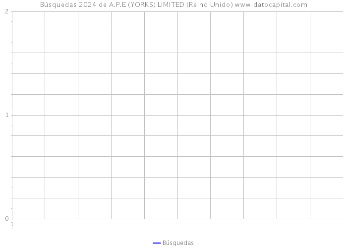 Búsquedas 2024 de A.P.E (YORKS) LIMITED (Reino Unido) 