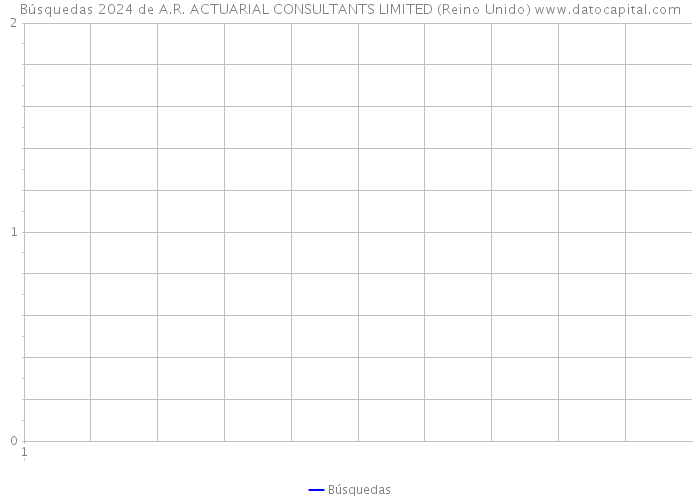 Búsquedas 2024 de A.R. ACTUARIAL CONSULTANTS LIMITED (Reino Unido) 