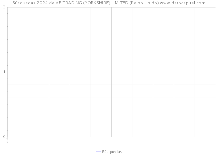 Búsquedas 2024 de AB TRADING (YORKSHIRE) LIMITED (Reino Unido) 