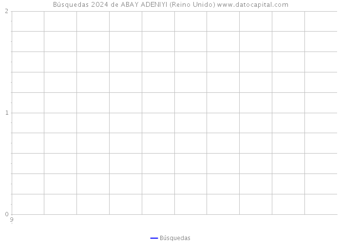 Búsquedas 2024 de ABAY ADENIYI (Reino Unido) 