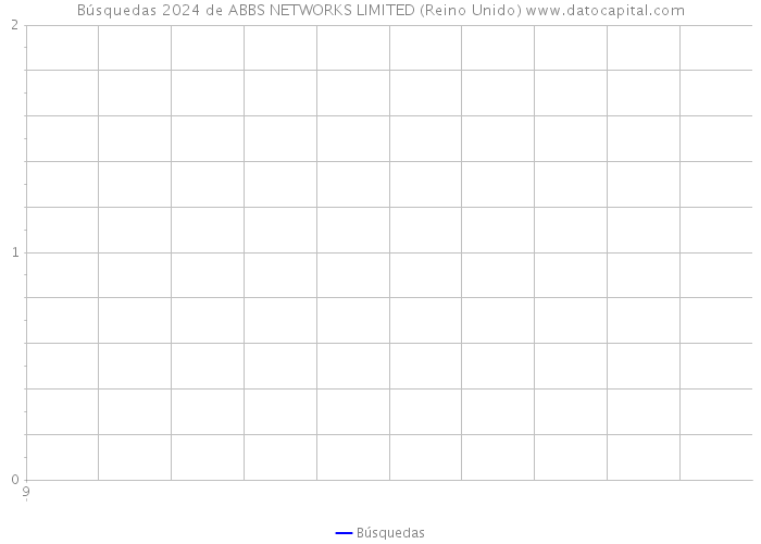 Búsquedas 2024 de ABBS NETWORKS LIMITED (Reino Unido) 