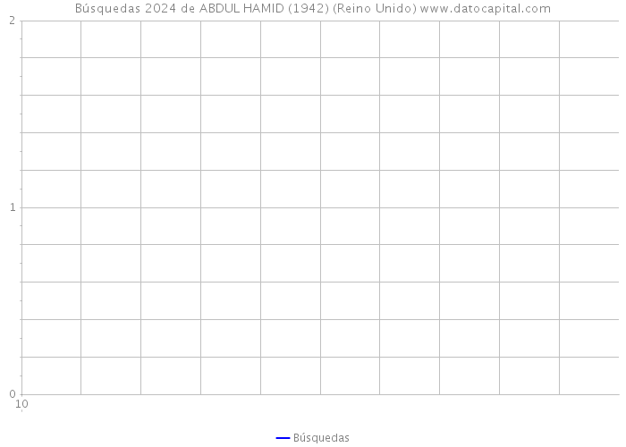 Búsquedas 2024 de ABDUL HAMID (1942) (Reino Unido) 