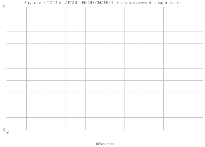 Búsquedas 2024 de ABDUL KHALID GHANI (Reino Unido) 