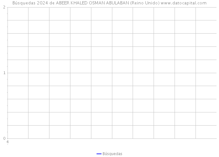 Búsquedas 2024 de ABEER KHALED OSMAN ABULABAN (Reino Unido) 