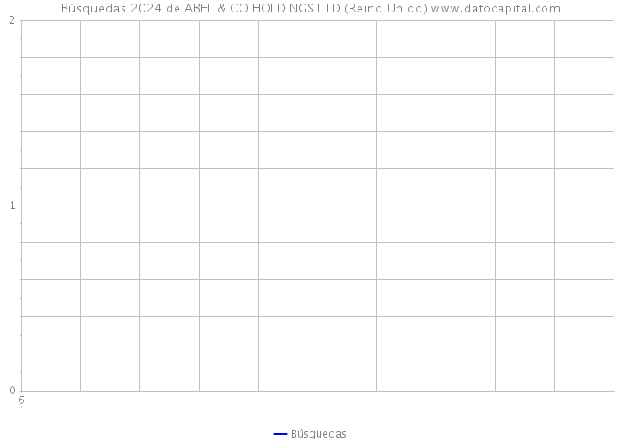 Búsquedas 2024 de ABEL & CO HOLDINGS LTD (Reino Unido) 