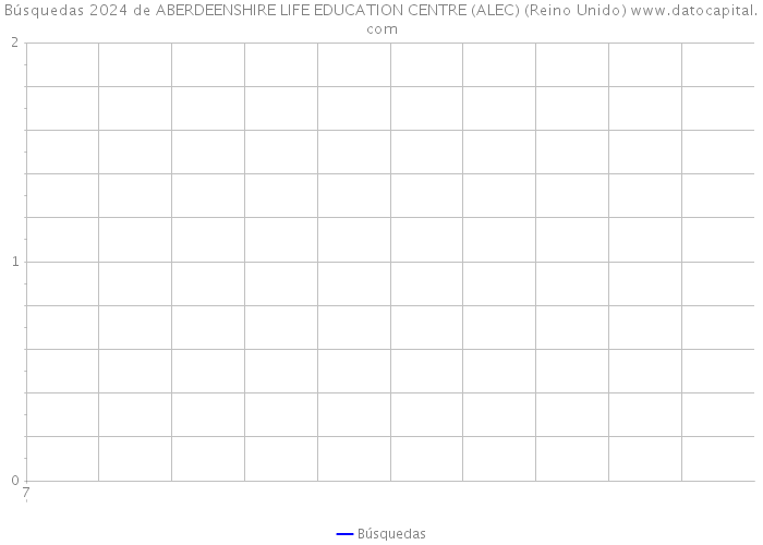 Búsquedas 2024 de ABERDEENSHIRE LIFE EDUCATION CENTRE (ALEC) (Reino Unido) 