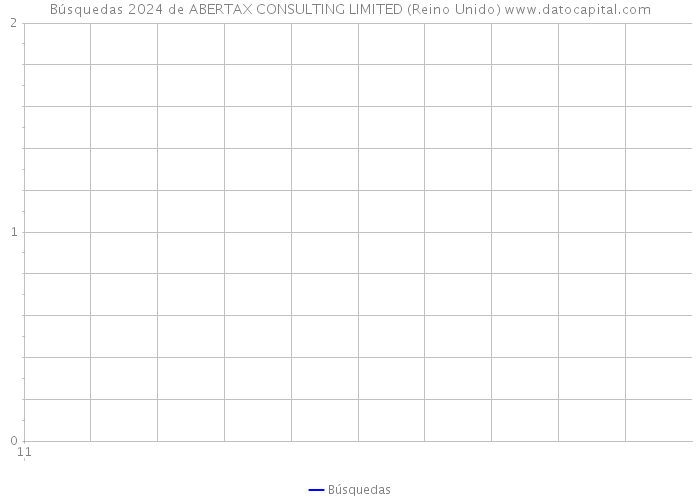 Búsquedas 2024 de ABERTAX CONSULTING LIMITED (Reino Unido) 