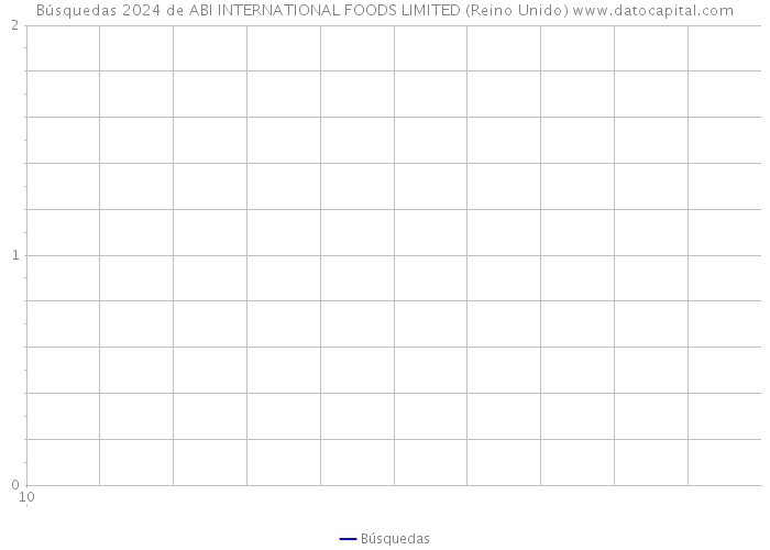 Búsquedas 2024 de ABI INTERNATIONAL FOODS LIMITED (Reino Unido) 
