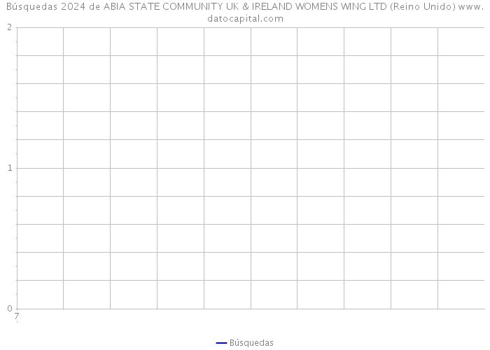 Búsquedas 2024 de ABIA STATE COMMUNITY UK & IRELAND WOMENS WING LTD (Reino Unido) 