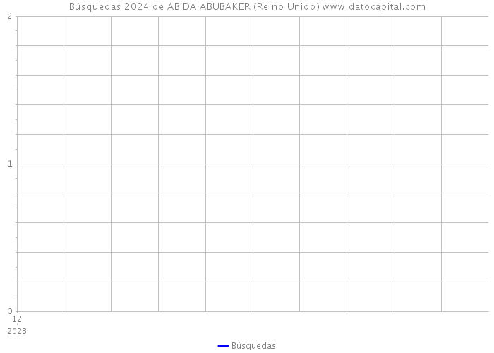 Búsquedas 2024 de ABIDA ABUBAKER (Reino Unido) 