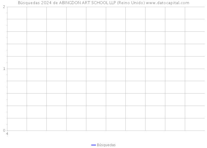 Búsquedas 2024 de ABINGDON ART SCHOOL LLP (Reino Unido) 
